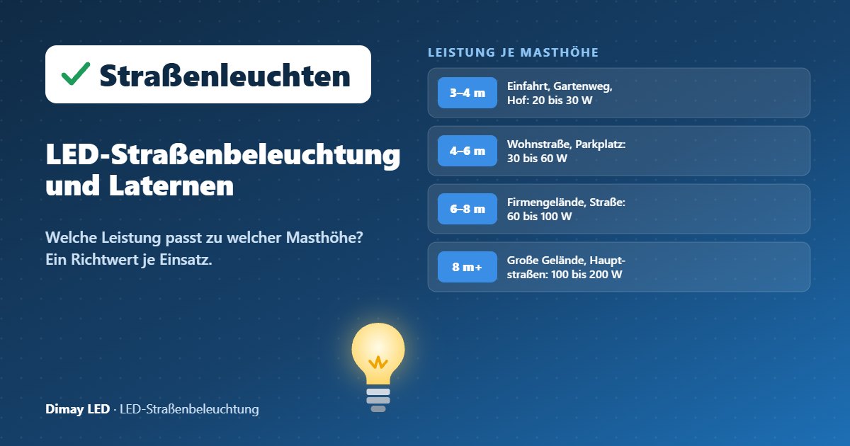 Infografik: LED-Straßenbeleuchtung und Laternen