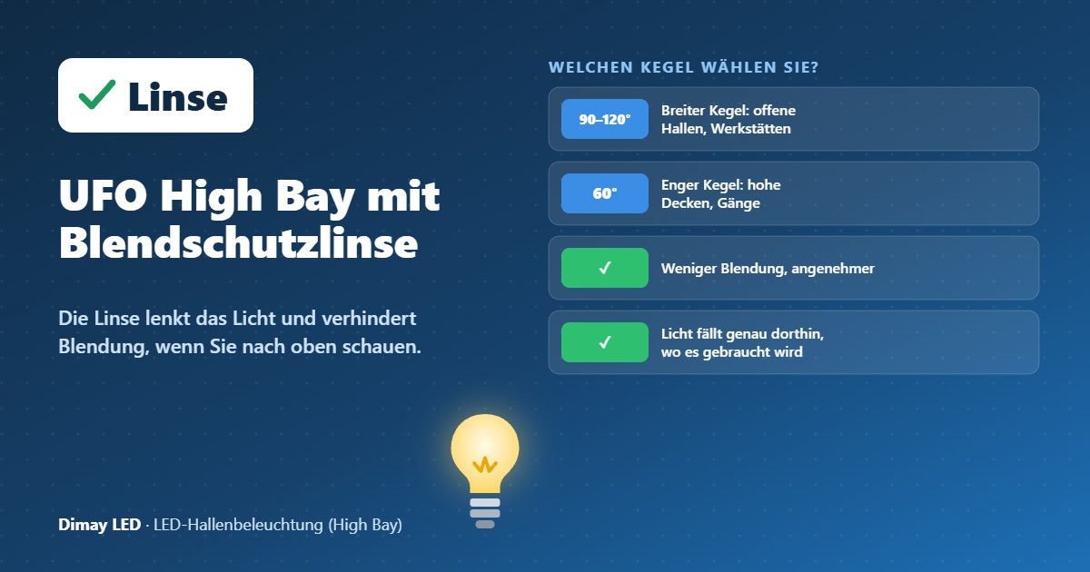 Infografik: UFO High Bay mit Blendschutzlinse