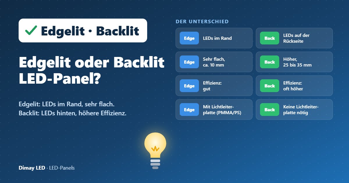 Infografik: Edgelit oder Backlit LED-Panel?