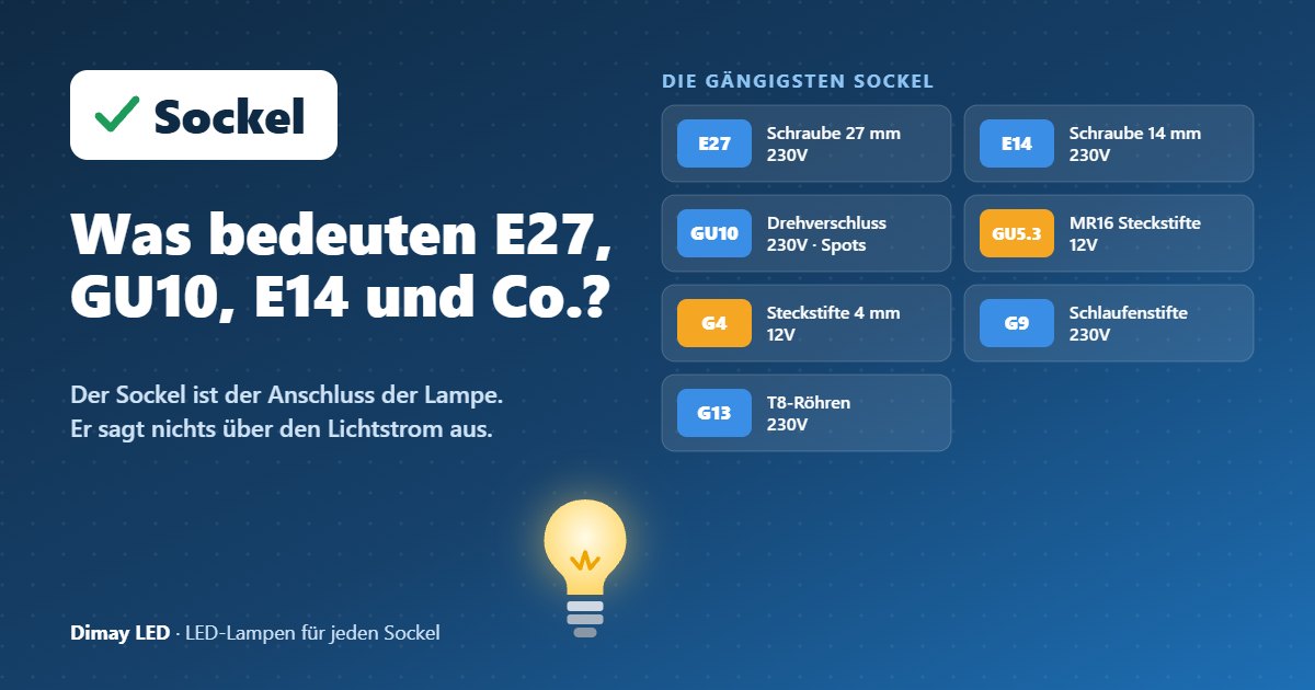 Infografik: Was bedeuten E27, GU10, E14 und Co.?