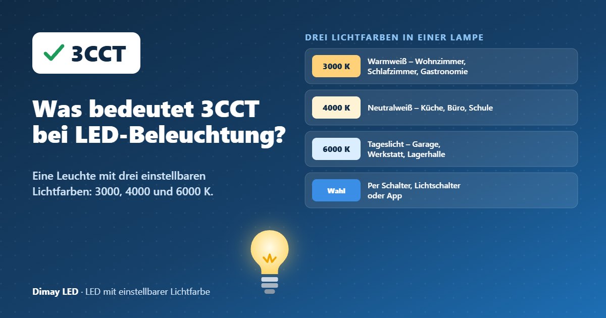 Infografik: Was bedeutet 3CCT bei LED-Beleuchtung?