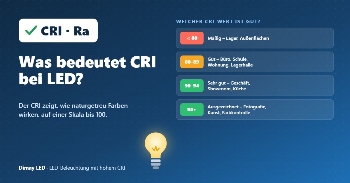 Infografik: Was bedeutet CRI bei LED?