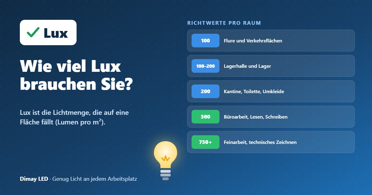 Infografik: Wie viel Lux brauchen Sie?