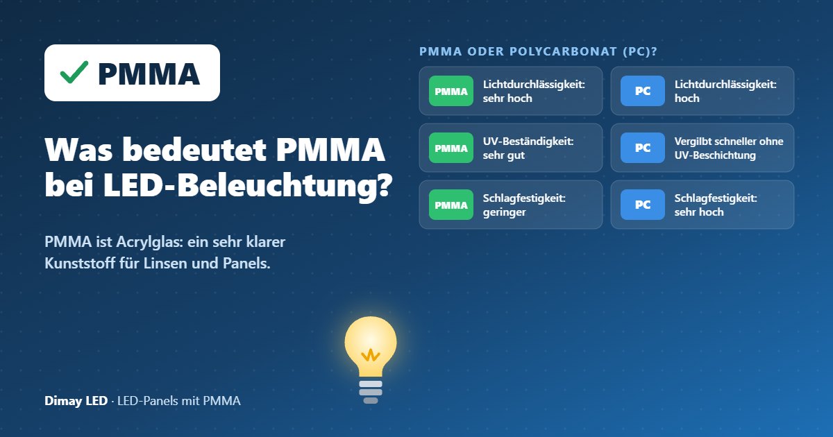 Infografik: Was bedeutet PMMA bei LED-Beleuchtung?