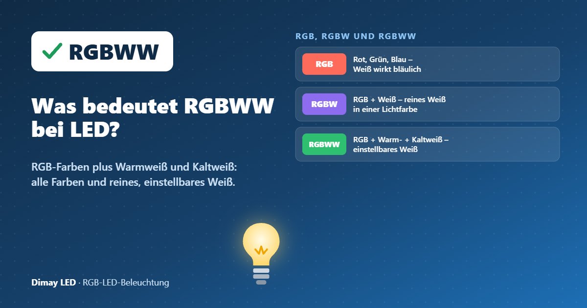 Infografik: Was bedeutet RGBWW bei LED?