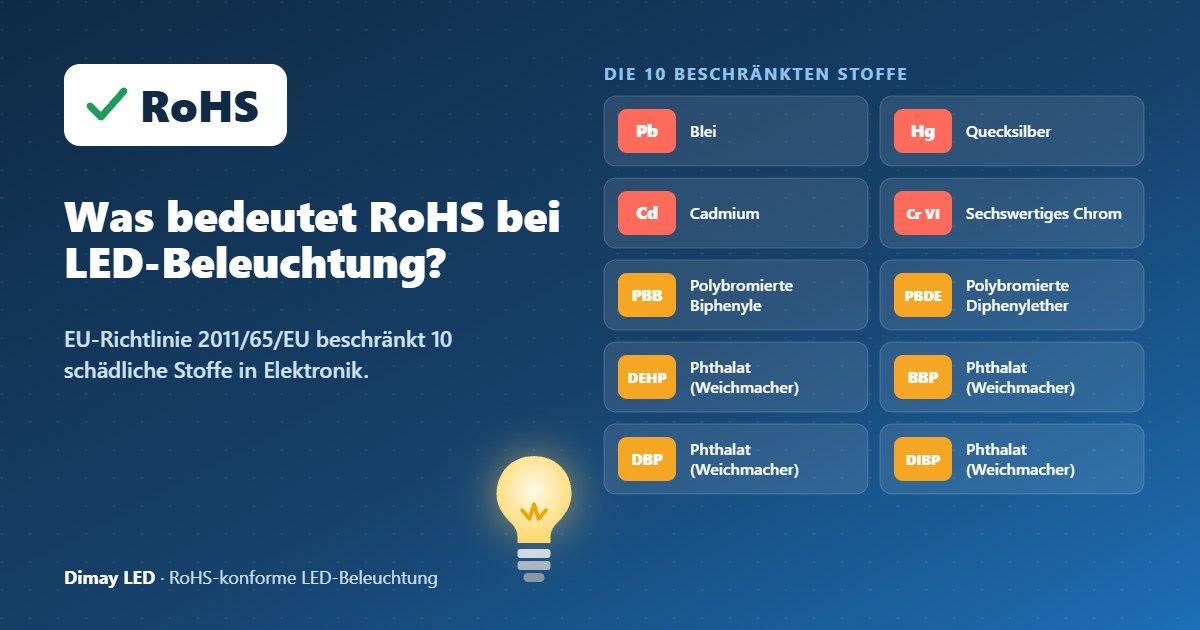 Infografik: Was bedeutet RoHS bei LED-Beleuchtung und welche 10 Stoffe sind beschränkt