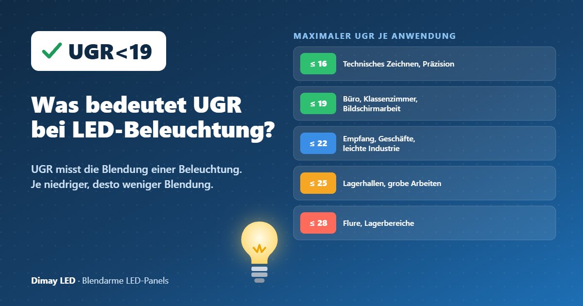 Infografik: Was bedeutet UGR bei LED-Beleuchtung?