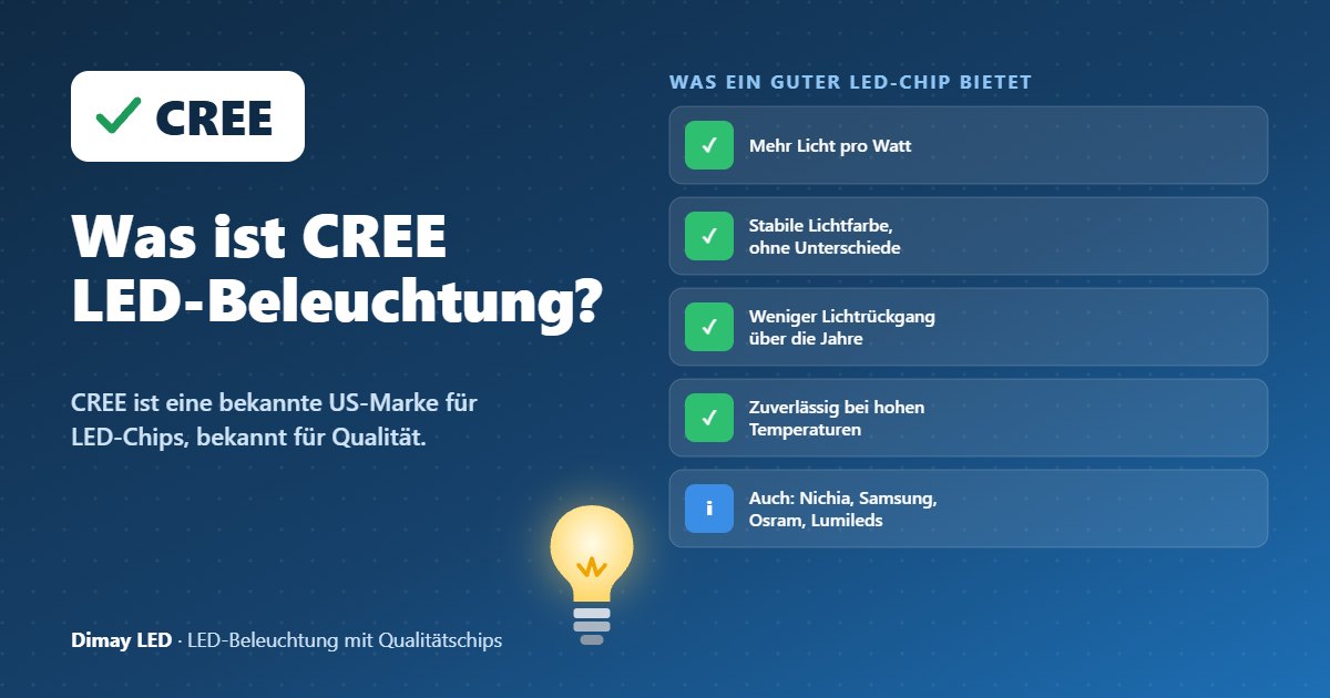 Infografik: Was ist CREE LED-Beleuchtung?
