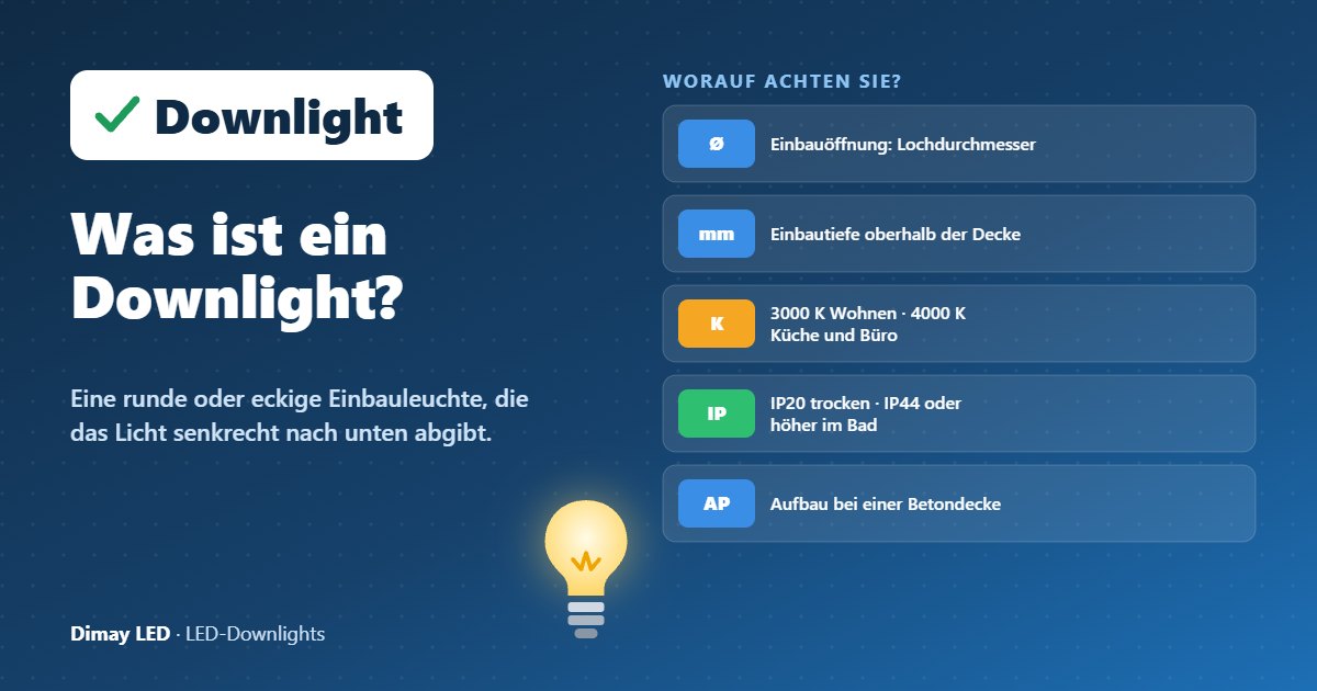 Infografik: Was ist ein Downlight?