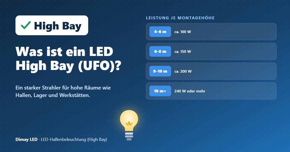 Infografik: Was ist ein LED High Bay (UFO)?