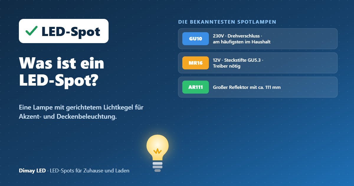 Infografik: Was ist ein LED-Spot?