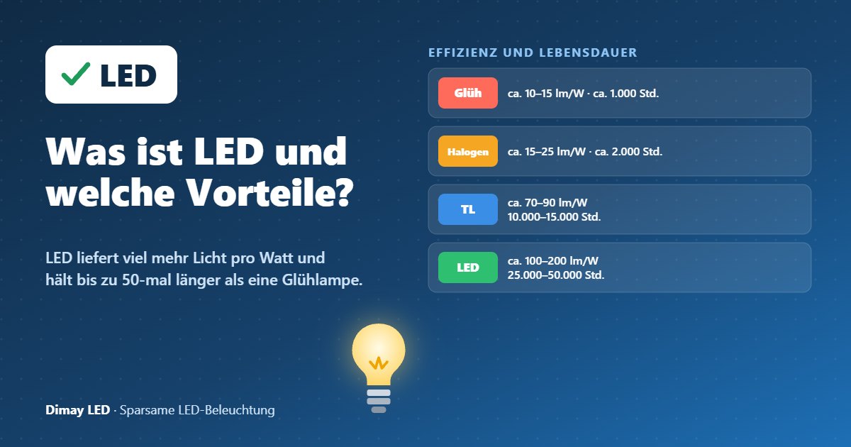 Infografik: Was ist LED und welche Vorteile bietet sie?