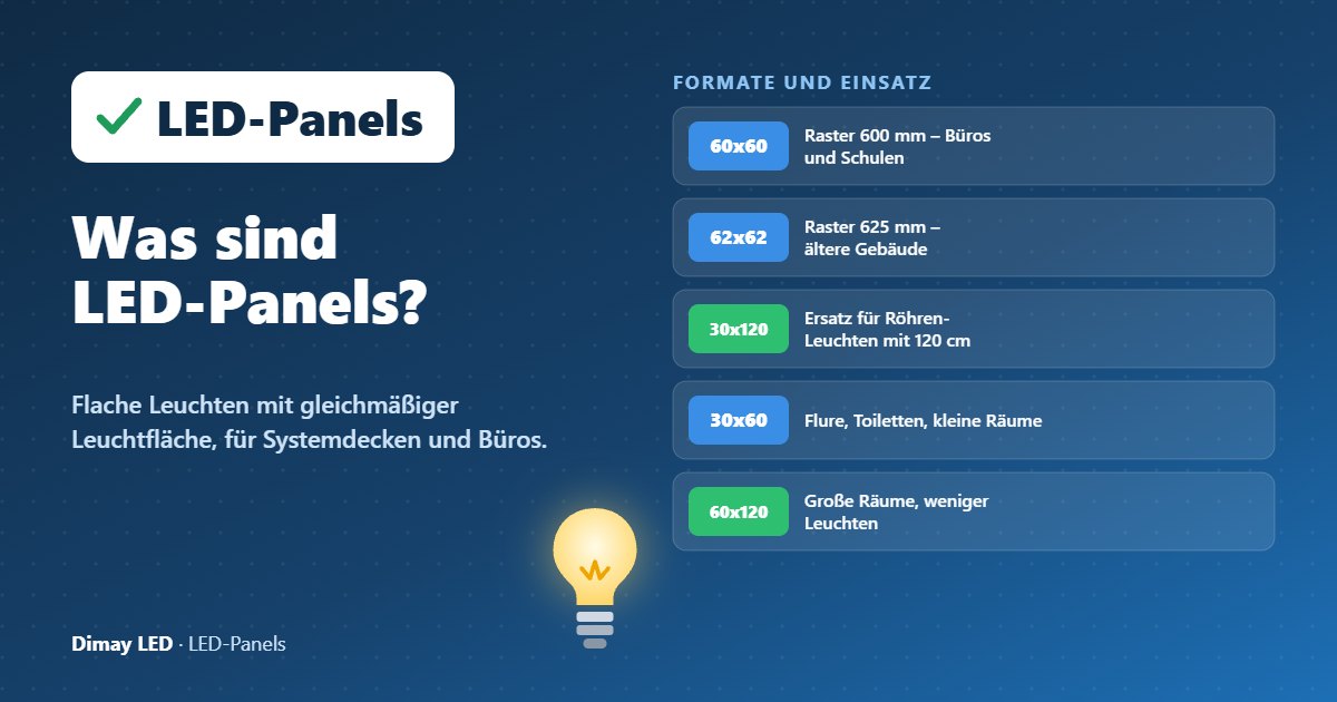 Infografik: Was sind LED-Panels?